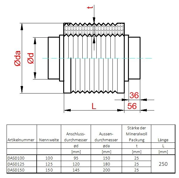 Schalldämpfer für Dunstabzugshauben