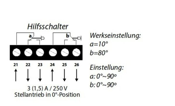 LUFBERG KLAPPEN STELLANTRIEB DA10S24S 24V 10NM AUF / ZU FEDERRÜCKLAUF, ZWEI STÜCK ENDLAGENSCHALTER