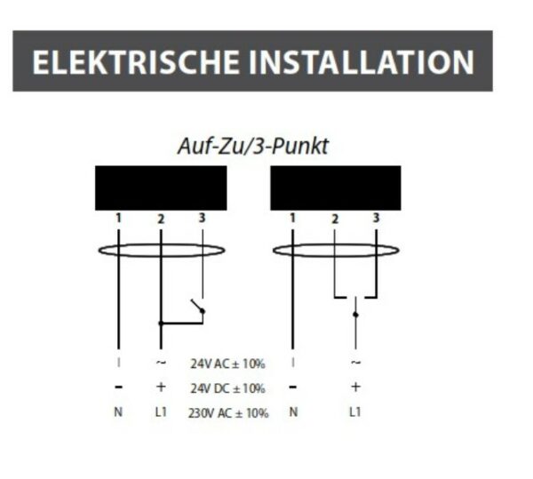 Absperrklappe DTBU 80-200 mit Lufberg DA02N220(S) für 230V