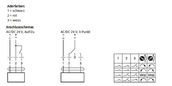 Absperrklappe DTBU 80-200 mit Lufberg DA02N24(S) für 24V