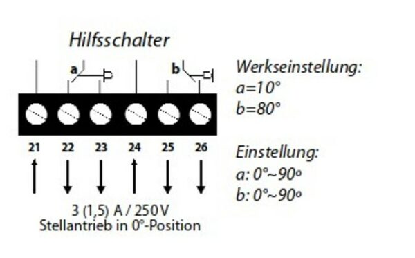 Absperrklappe DTBU 80-200 mit Lufberg DA08F220(S) für 230V Schnellläufer 8 Sekunden