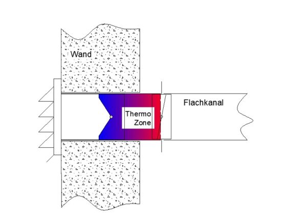 Flachkanal Set 220x90 mit Edelstahl Wetterschutzgitter S5-K-WSGEi220x90, runter zur Haube mit Rohr